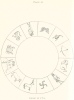 PLATE 18.<br> ZODIAC OF SHIVA.