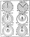 FIGURE 66. <i>The Systems of the Universe</i>.<br> (From <i>Iter exstaticum cæleste</i>; Athanasius Kircher, 1660, Plate II.)