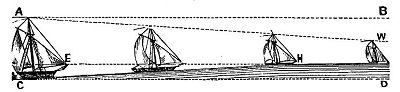 Fig. 83.