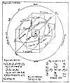 Table X, Figures 10-15.