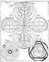 Table XV, Figures 6, 9, and 10