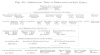 <i>Page</i> 431.—GENEALOGICAL TABLE OF BRINGS-DOWN-THE-SUN'S FAMILY.