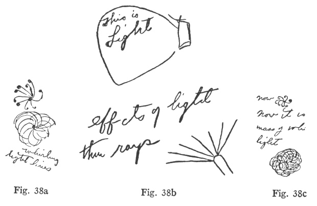 Fig. 38a, Fig. 38b, Fig. 38c