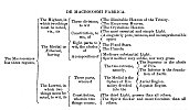 DE MACROCOSMI FABRICA.